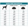 IRONpet Dog Adult All Breed Beef (Beef) 12 kg