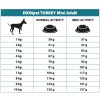 IRONpet Dog Adult Mini Turkey (Turkey) 1.5 kg