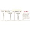 ACANA YORKSHIRE PORK 11,4 kg POJEDYNCZE