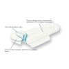 Organyc Daily pads with wings Moderate (10 pcs) - organic cotton, 3 drops