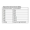 Eminent Cat Light & Sterile 2 kg