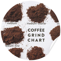 Jak hrubost mletí ovlivňuje chuť kávy a proč je to jeden z nejdůležitějších kroků