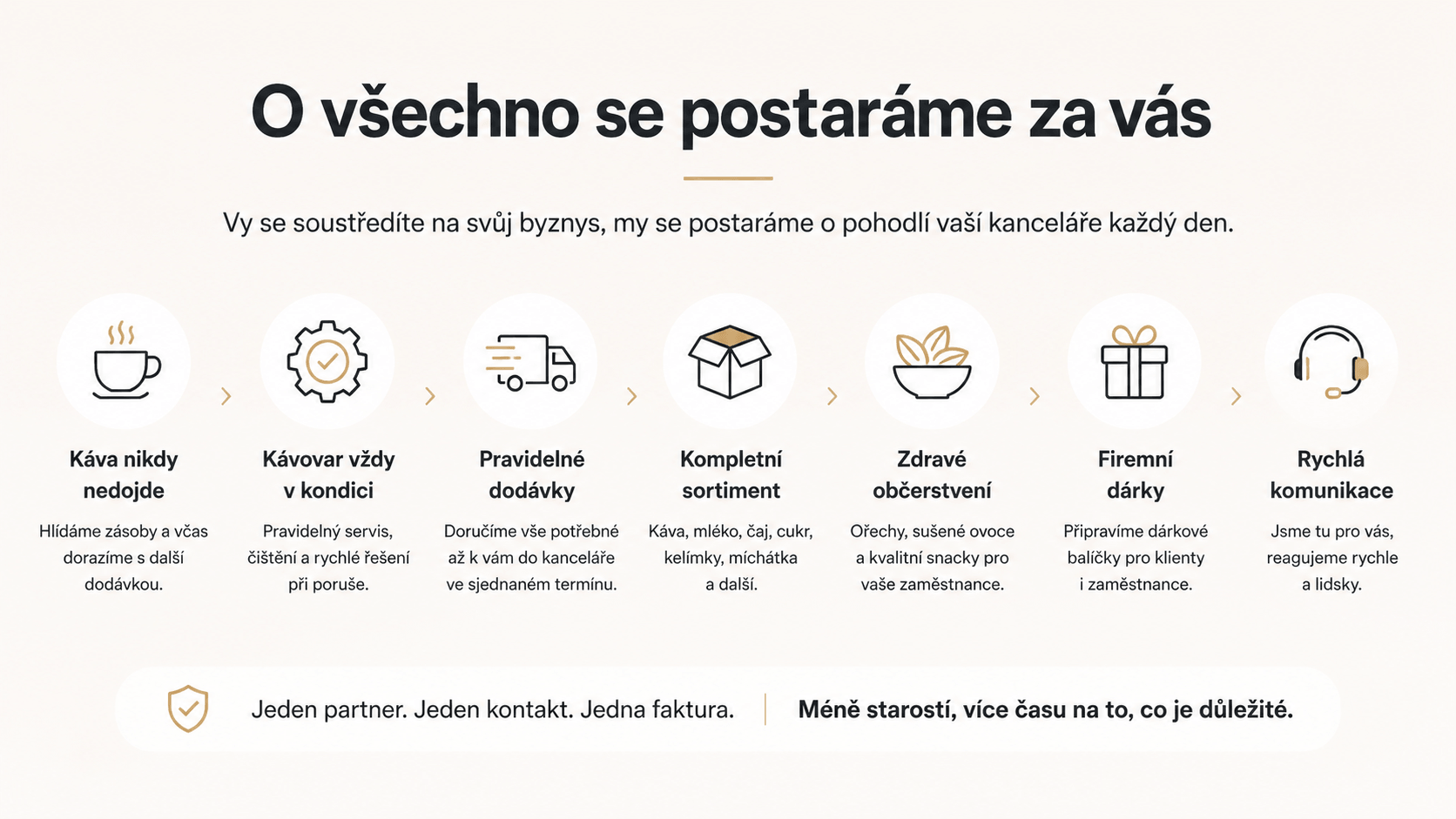 Káva a zdravé občerstvení do kanceláře