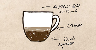 Od ristretta až po flat white: Poznáte kávové nápoje na bázi espressa?