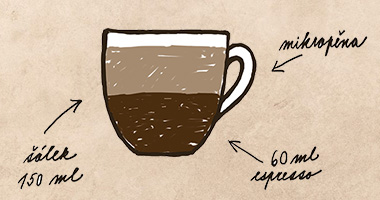Na okamžik baristou: Co je flat white a jak ho připravit?