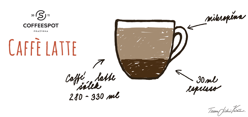 caffe-latte-priprava