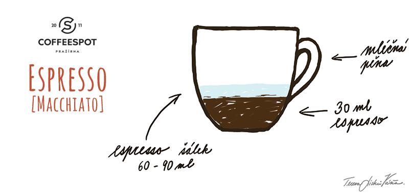 espresso-macchiato