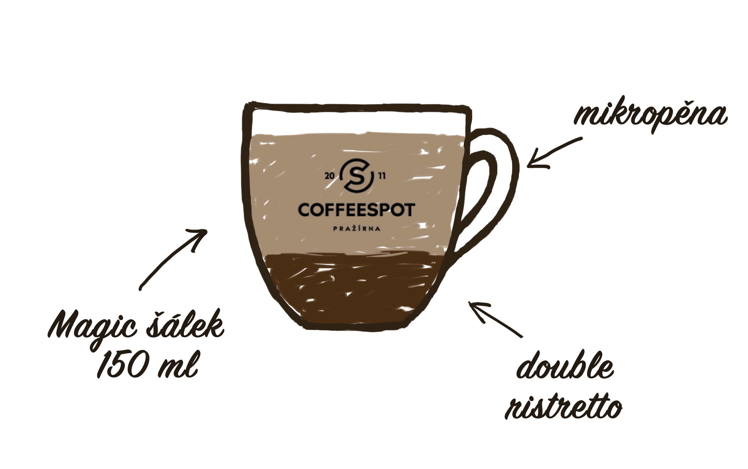 magic-coffee
