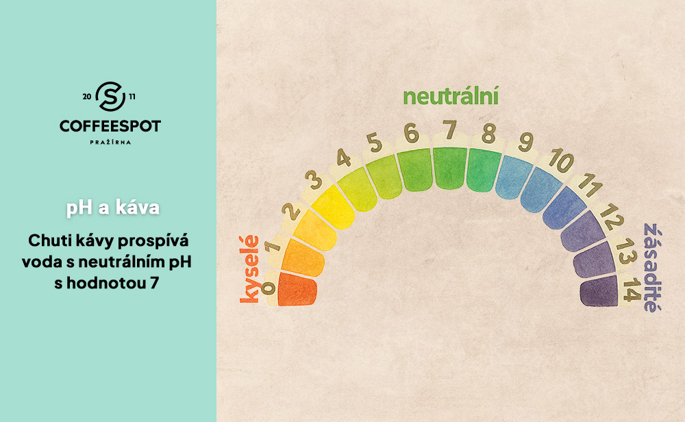 ph-kava