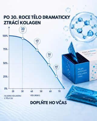 🌊 Kolagen po třicítce přirozeně ubývá… 〽️ a pokožka to začne postupně pociťovat S přibývajícím věkem tělo ztrácí schopnost...
