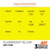 AK INTERACTIVE - 3RD GEN: FLUORESCENT YELLOW 11049