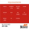 AK INTERACTIVE - 3RD GEN: BLOOD RED 11089