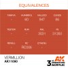 AK INTERACTIVE - 3RD GEN: VERMILLION 11090