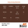 AK INTERACTIVE - 3RD GEN: BURNT RED 11097