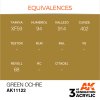 AK INTERACTIVE - 3RD GEN: GREEN OCHER 11122