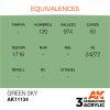 AK INTERACTIVE - 3RD GEN: GREEN SKY 11134