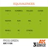 AK INTERACTIVE - 3RD GEN: FROG GREEN 11136