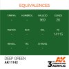 AK INTERACTIVE - 3RD GEN: DEEP GREEN 11142