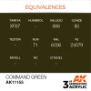 AK INTERACTIVE - 3RD GEN: COMMAND GREEN 11155