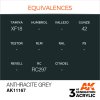 AK INTERACTIVE - 3RD GEN: ANTHRACITE GREY 11167