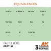 AK INTERACTIVE - 3RD GEN: PASTEL BLUE 11168