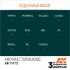 AK INTERACTIVE - 3RD GEN: ARCHAIC TURQUOISE 11172