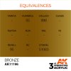 AK INTERACTIVE - 3RD GEN: BRONZE METALLIC 11196