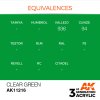 AK INTERACTIVE - 3RD GEN: CLEAR GREEN 11216