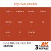 AK INTERACTIVE - 3RD GEN: PENETRATING RED INK 11227