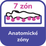 comfortmatrace_ikony_1_2_83