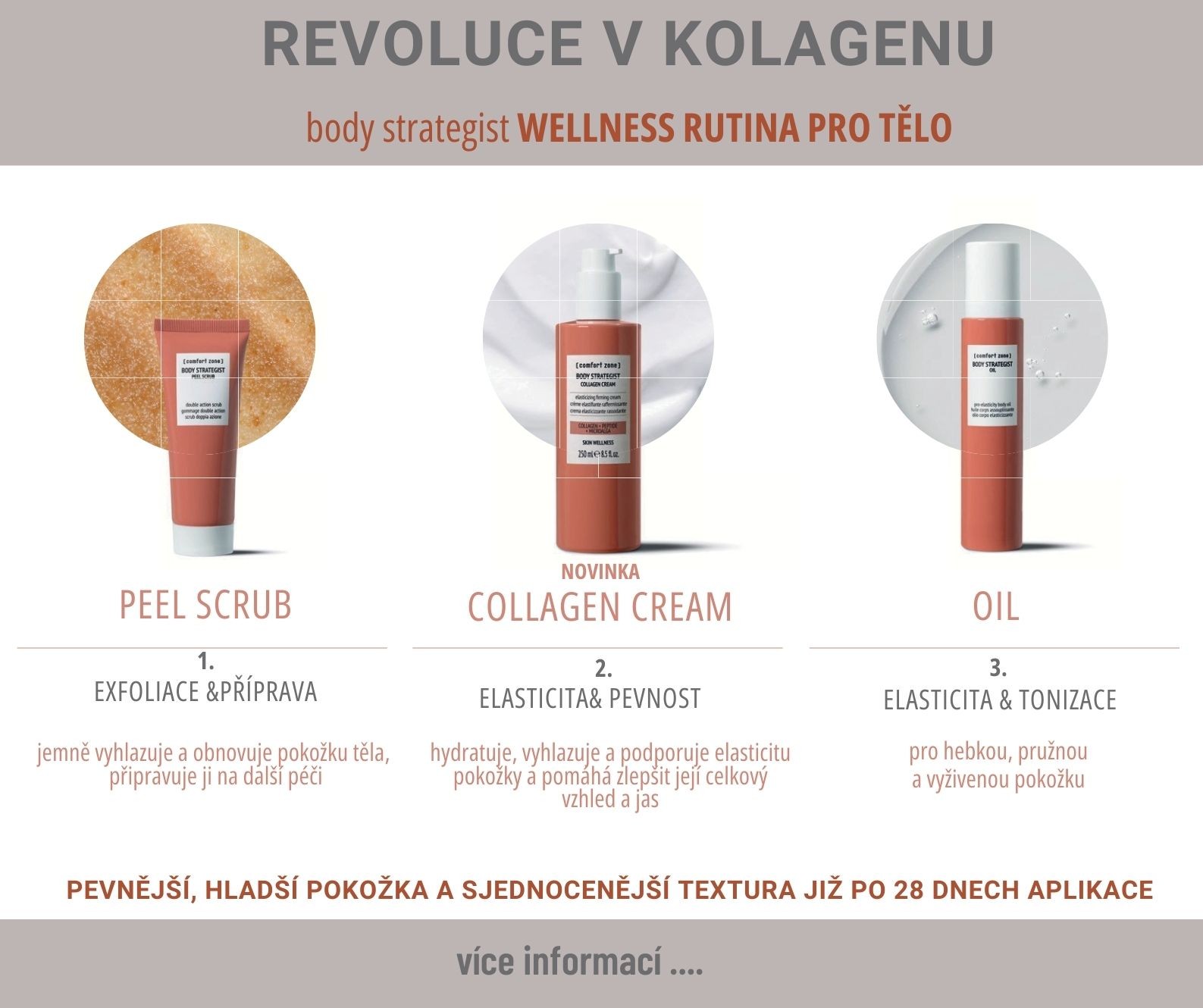 Welness rutina pro tělo