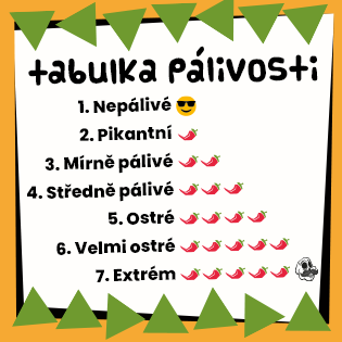 Tabulka pálivosti