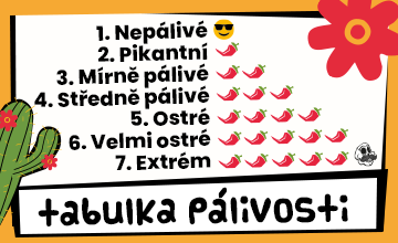Tabulka pálivosti 2