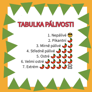 Tabulka pálivosti