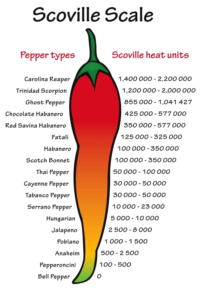 scoville_scale