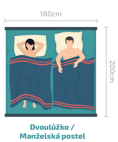 Ce dimensiune de pat să alegi pentru camera copilului, dormitor sau camera de student?