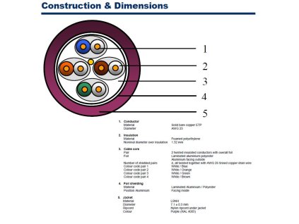Construction Dimensions