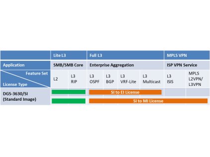 DGS 3630 licence