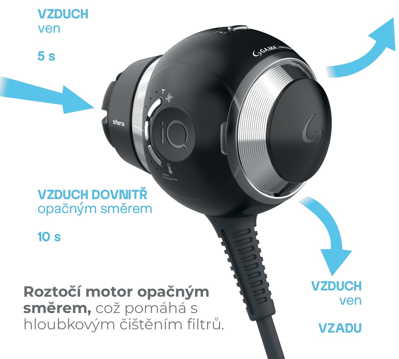 Samočisticí cyklus Auto-Clean u fénu iQ Sfera