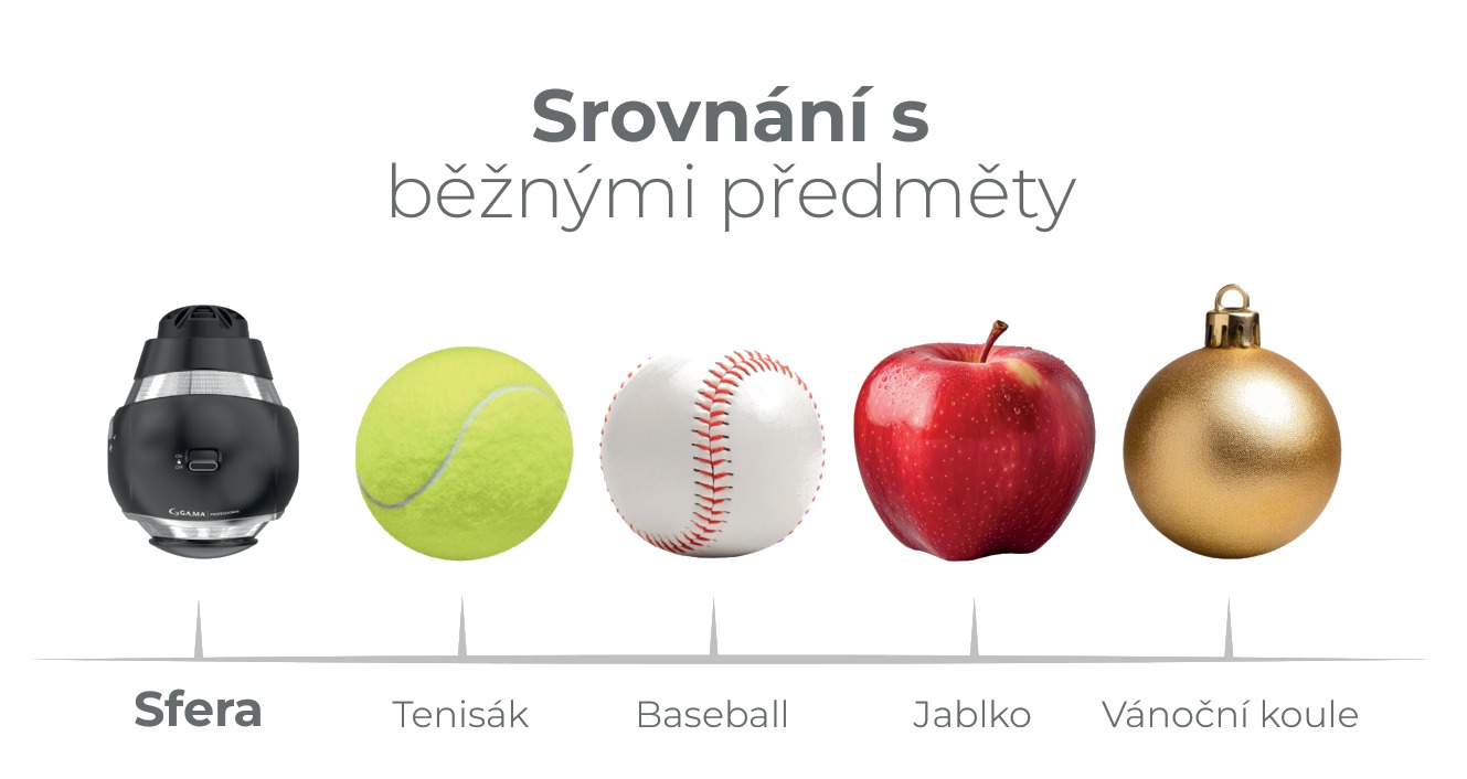 Srovnání velikosti iQ Sfera s tenisovým míčkem, baseballem, jablkem a vánoční koulí