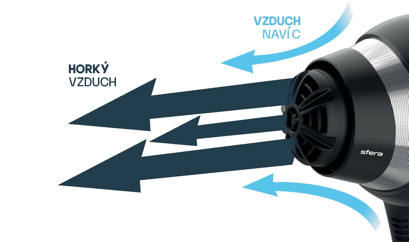 Proudění vzduchu ve fénu iQ Sfera — Venturi Turbo
