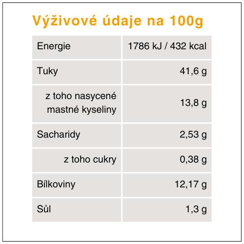 Congrady_jatrova_pastika_vyzivoveudaje