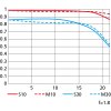 Z85 1.8 MTF