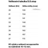 velikostní tabulka celoroční boty do velikosti 27.