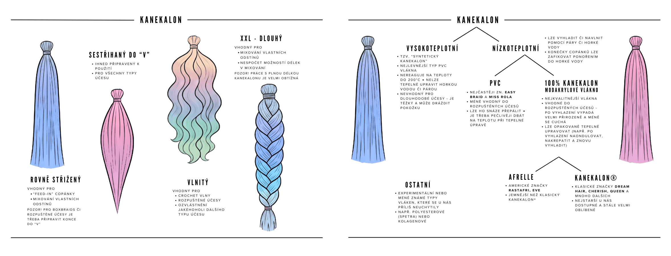 Rozdělení_kanekalonu