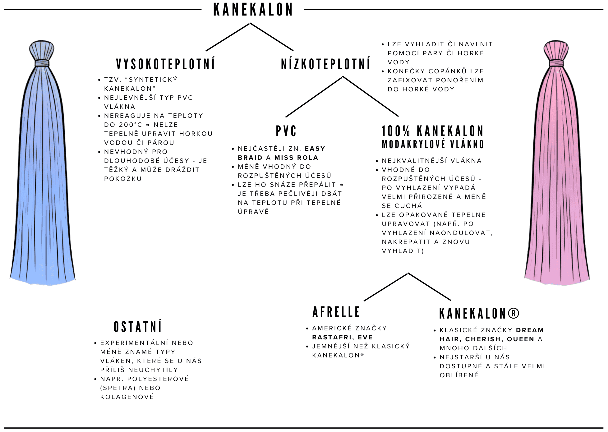 kanekalon_materiály