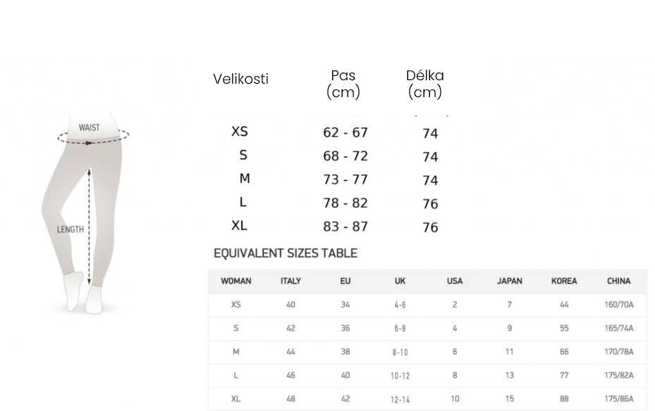 Velikosti