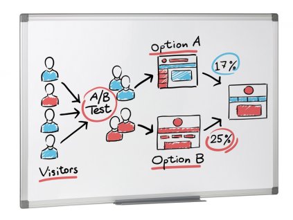 bila popisovaci tabule na zed magneticka 1500 x 1000 mm 11083