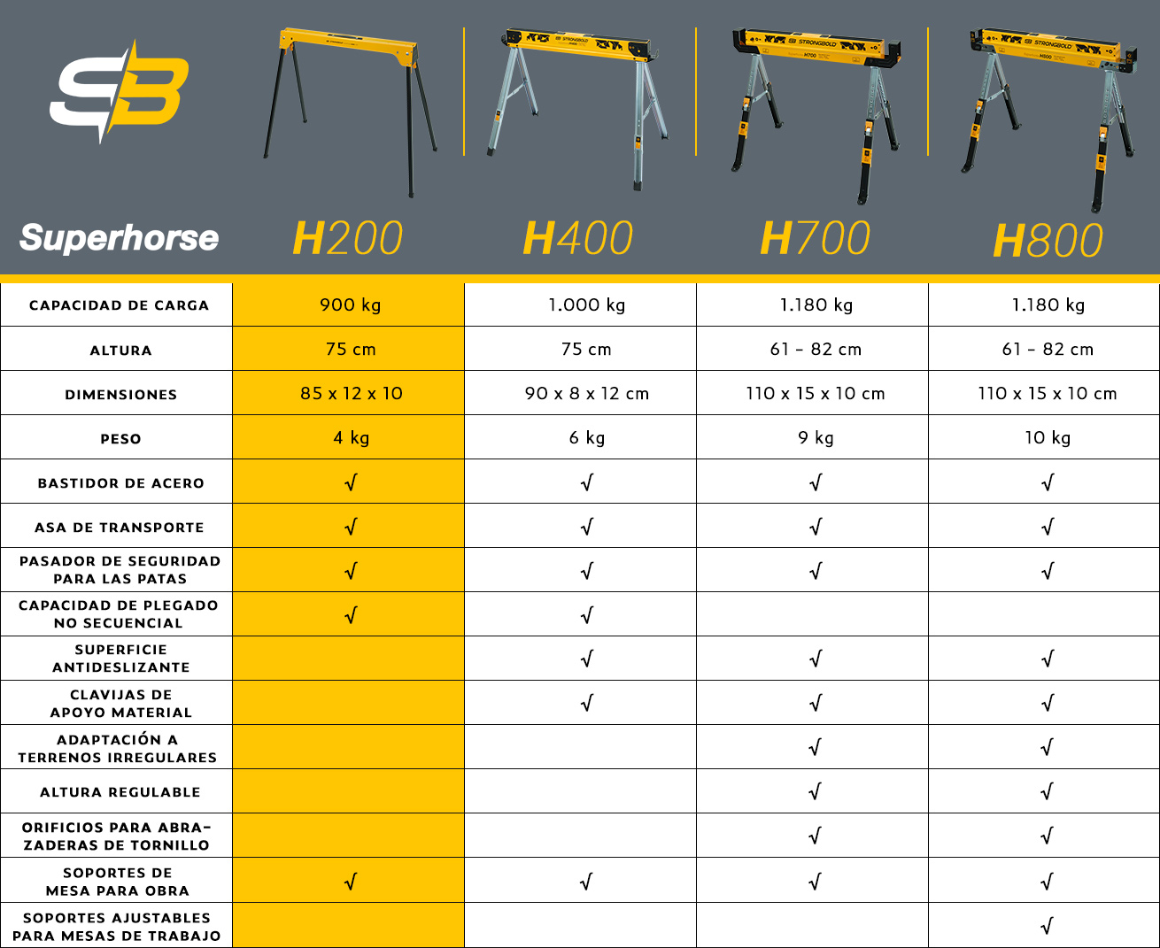 strongbold_superhorse_comparison_table_h200_ES