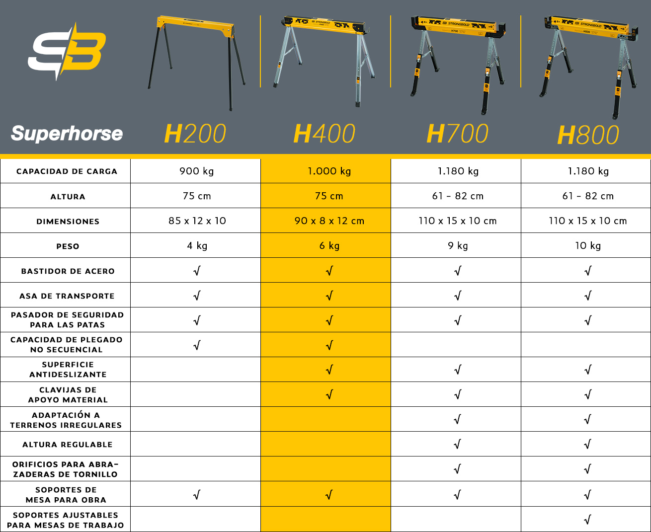 strongbold_superhorse_comparison_table_h400_ES